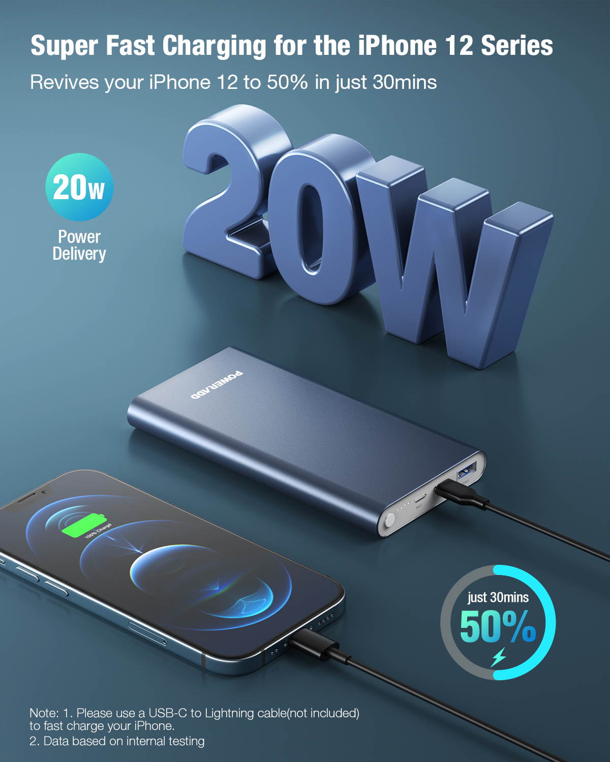 12000mAh High Capacity Fast Charge Ultra Thin Mobile Power Bank Fast Charging Phone Charger