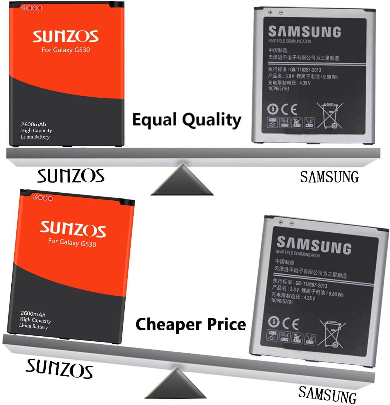 Galaxy J3 Battery, SUNZOS 2600mAh Li-ion Replacement Battery for Samsung Galaxy J320A J320V EB-BG530BBU EB-BG530BBE J5-G530P [3 Years Warranty]