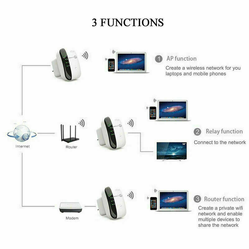 300M Wireless-N Wifi Repeater Router Signal Booster Extender Amplifier
