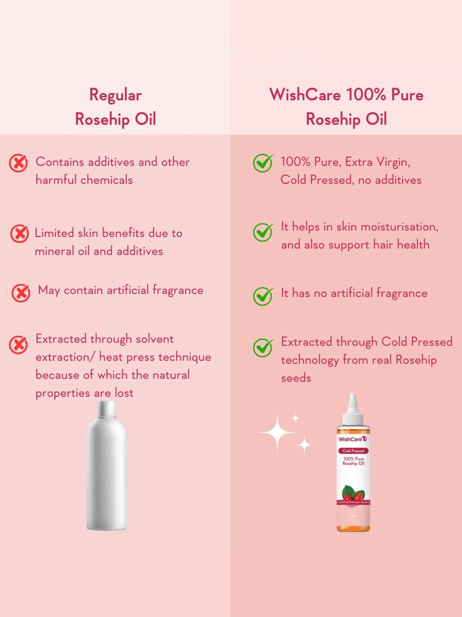 Wishcare Cold Pressed 100% Pure Rosehip Oil - 100 ml