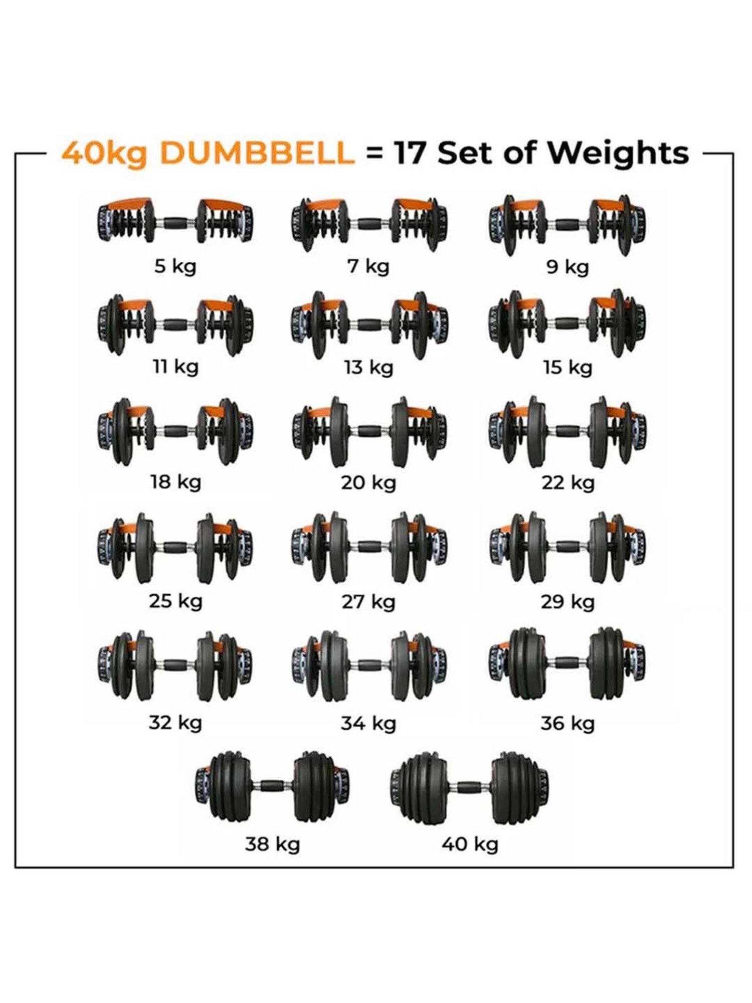 Flexnest Adjustable Iron Dumbbell, (5kg to 40kg), Home Gym Exercise Set 40Kg, Set of 1