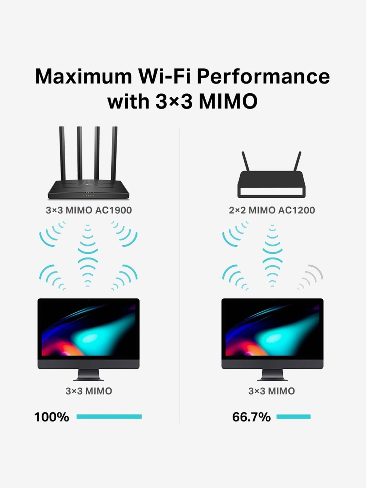 TP-LINK AC1900 Archer C80 Wireless MU-MIMO Wi-Fi Router (Black)