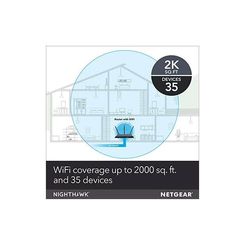 R7000P-100NAS Nighthawk WiFi Router (R7000P) - AC2300 Wireless Speed (up to 2300 Mbps) | Up to 2000 sq ft Coverage & 35 Devices | 4 x 1G Ethernet and 2 USB ports | Armor Cybersecurity, Black