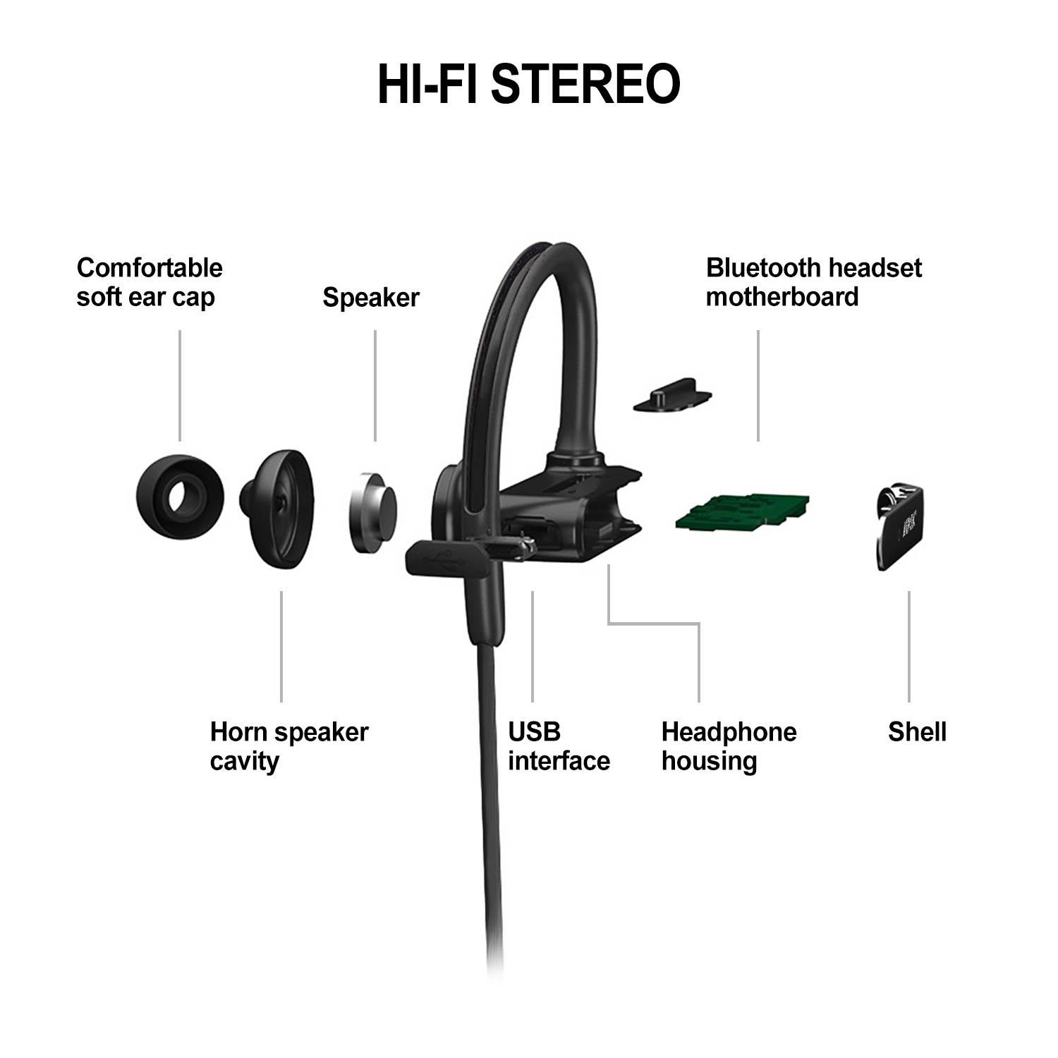 AGPtek Waterproof Bluetooth Earbuds Beats Sports Wireless Headphones in Ear Headsets