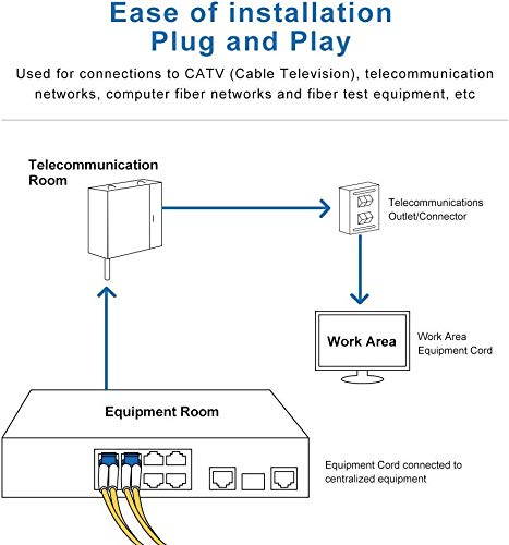 OS2 LC to LC Fiber Patch Cable - 10Gb/Gigabit Singlemode Jumper Duplex 9/125 PVC Fiber Optic Cord for SMF SFP Transceiver, Computer Fiber Networks and Fiber Test Equipment, 1 meters