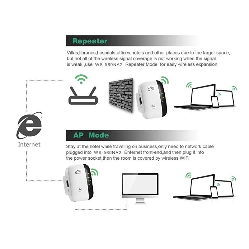 Range Extenderwith WPS Internet Signal Booster | Extender 300 Mbps RepeaterAccess Point | Easy SetUp | 24G Network with Integrated Antennas LAN Port Compact Designed Internet Booste