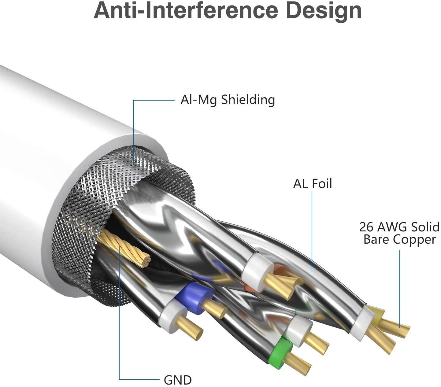 Cat8 Ethernet Cable 6FT Shielded RJ45 LAN Internet Network Cable 40Gbps 2000MHz Gigabit Patch Cord Wire for Modem Router PS3 PS4 Xbox (White)