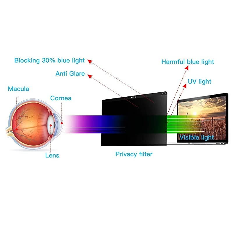 MacBook pro Privacy Screen 13 inch Webcam Cover Slider  Magnetic Privacy Screen Compatible with MacBook Pro 133 inchLate 20162020 Including Touch Bar ModelsAnti GlareEasy On