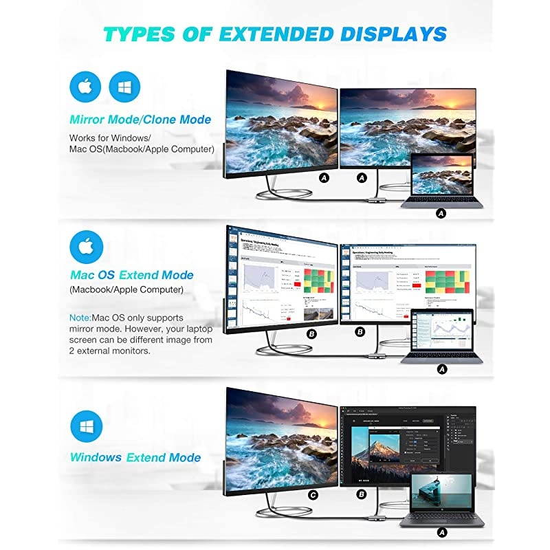 USB C to HDMI Adapter  USB C Hub to Dual HDMI 4 in 1 Thunderbolt 3 to HDMI with 2 HDMI Ports 4KUSB 30 PortPower Delivery Type C Port Compatible for MacBookNintendo SwitchUSB C Device