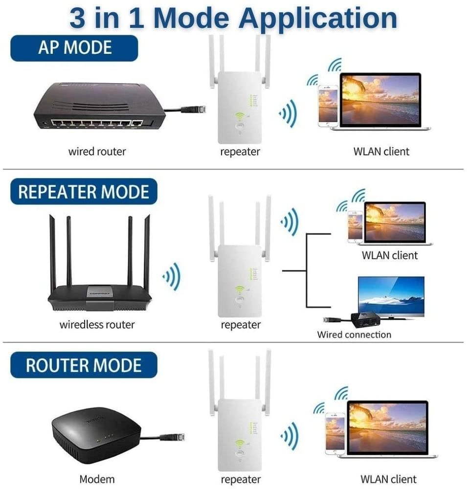 Neewsee - WiFi Extender Dual Band 2.4G & 5G Signal Booster WiFi Repeater Wireless Network up to 1200 Mbps with 4 External Advanced Antennas for Long Coverage Easy to Set-Up