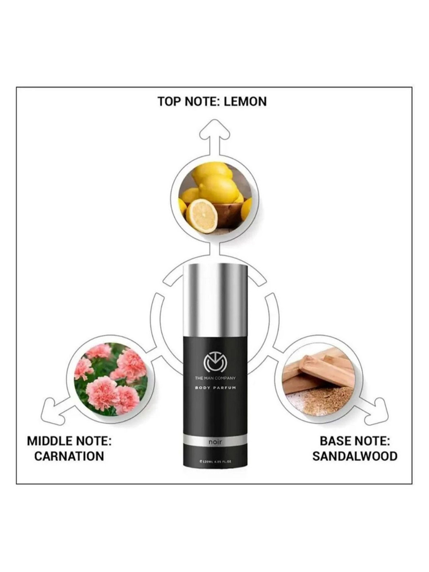 THE MAN COMPANY Noir & Rouge Body Parfum Set for Men