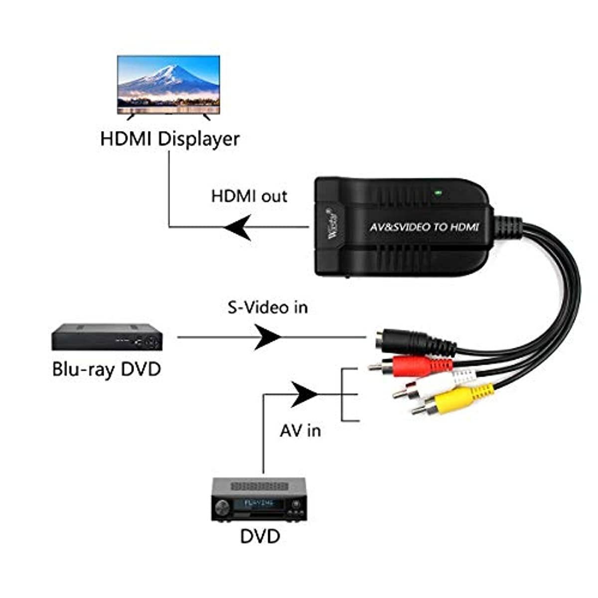 Wiistar AV CVBS to HDMI Converter Male Composite Female RCA S-Video to HDMI Adapter Support 720P 1080P for TV VHS VCR DVD
