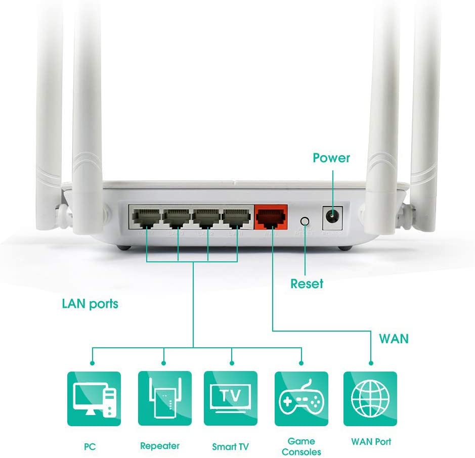 1200Mbps WiFi Router, High Power Wireless Router AC1200 Dual Band(5GHz+2.4Gz) Gigabit Wireless Internet Router,Long Range Coverage by 4 High-Performance Antennas
