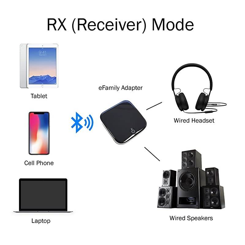 Low Latency 3.5mm Bluetooth 5.0 Adapter | Wireless Transmitter Receiver | Long Range | Compact Mini Portable | Audio for TV, PC, Stereos, Car, Auto, Speakers & Headphones
