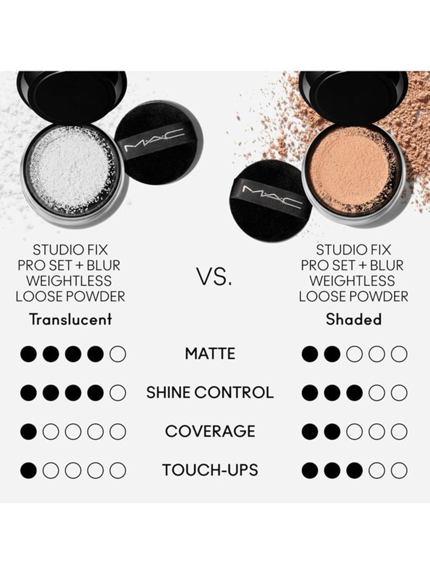 M.A.C Studio Fix Pro Set + Blur Weightless Loose Powder Light - 6.5 gm