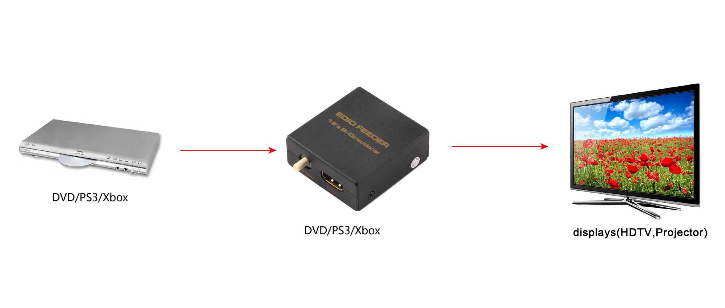 EDID Feeder.HDMI Resolution Support:24/50/60fs/1080P/1080i/720p/576p/576i/480P/480i/24/30/2160P