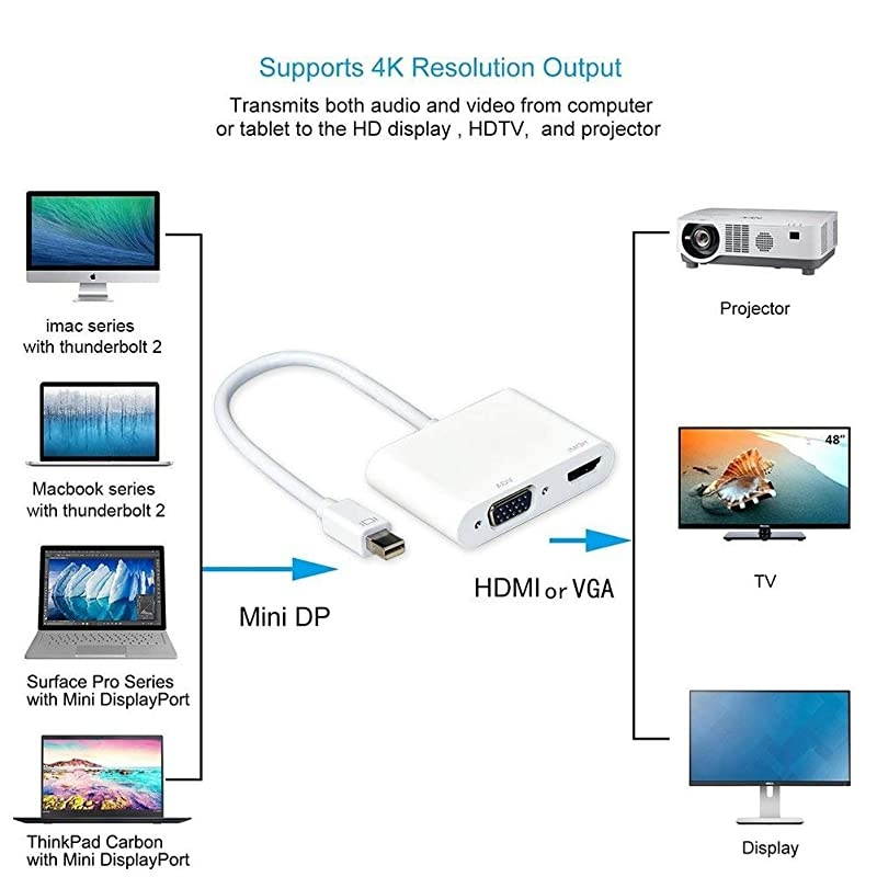 DisplayPort 1.2 DP to VGCable Adapter, 1080P FHD Converter for PC, Laptop, Desktop, Notebook or Other DP Equipmed Devices, White