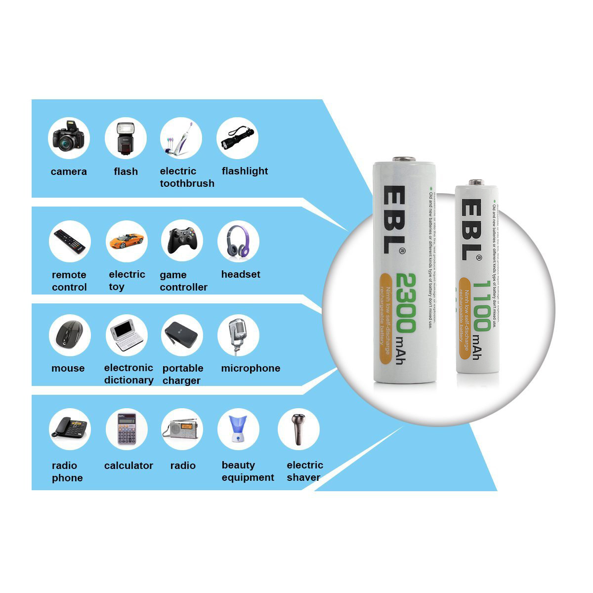 EBL 16 Pack 1100mAh AAA 1.2V Ni-Mh Rechargeable Battery