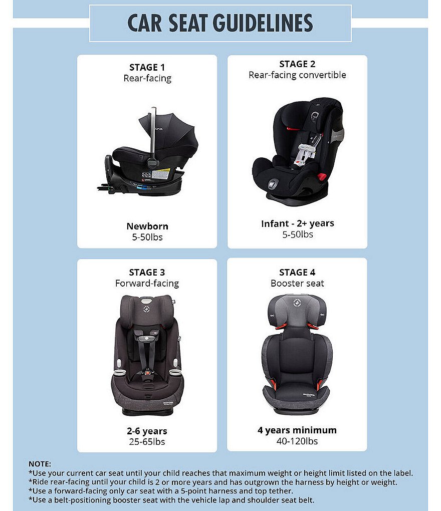 Doona Infant Convertible Car Seat and Stroller