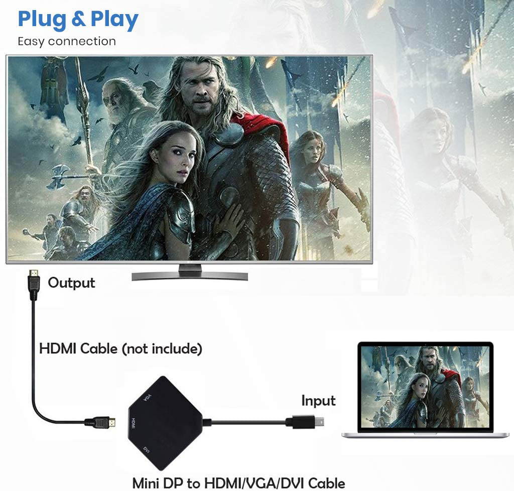 eDragon Display Port to HDMI Converter with Adapter 3 Pack ED713232