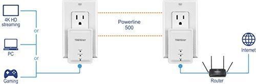 trendnet powerline 500 av mini network starter kit, includes 2 x tpl-406e adapters, tpl-406e2k