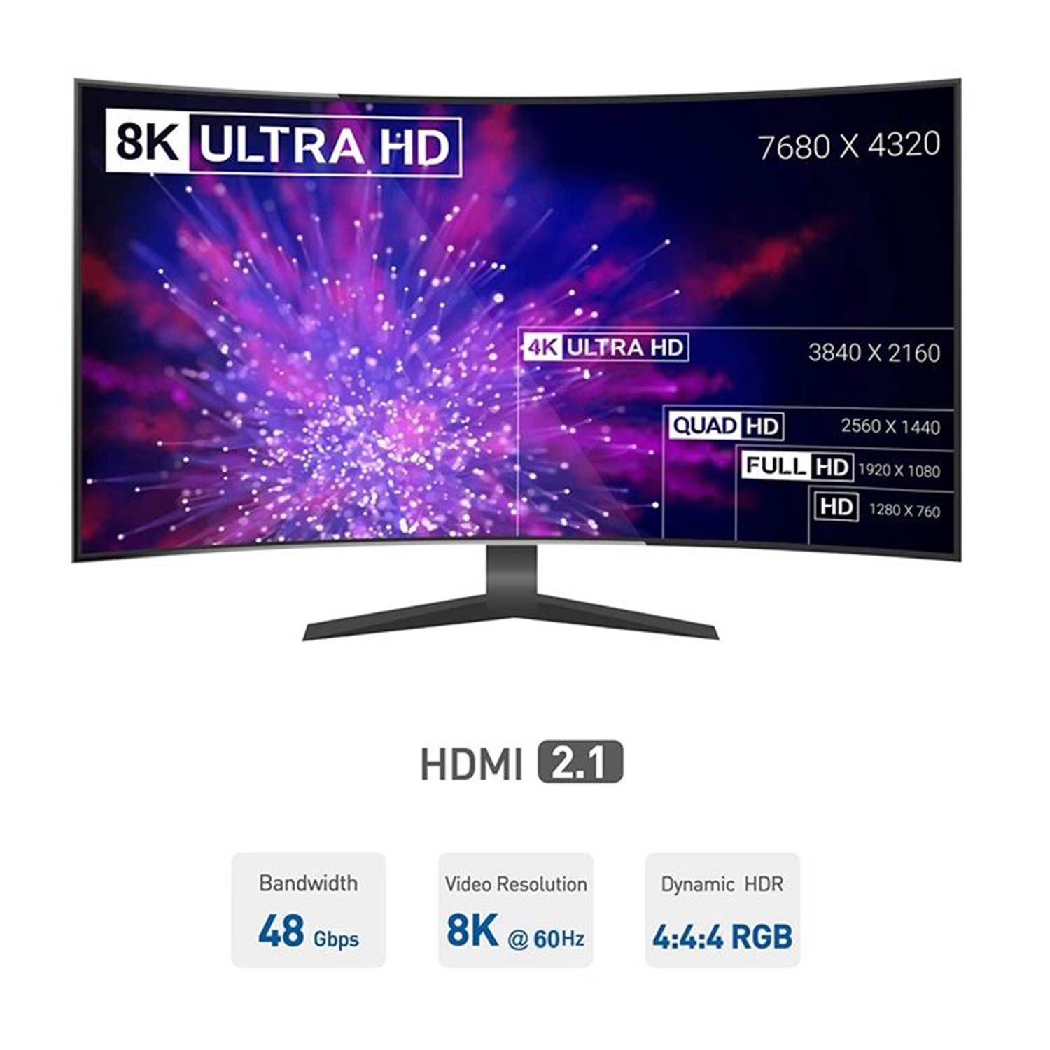 SatelliteSale 8K Fiber Optic HDMI 2.1 Cable, 48Gbps, 8K@60Hz, HDMI Cord 50FT