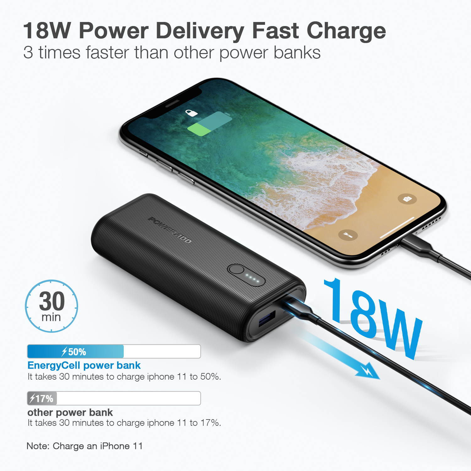 Poweradd 10000mAh High-Speed Charging Portable Charger PD 18W, EnergyCell Power Bank for iPhone 11/iPhone 11 Pro/iPhone 8/Samsung S and More