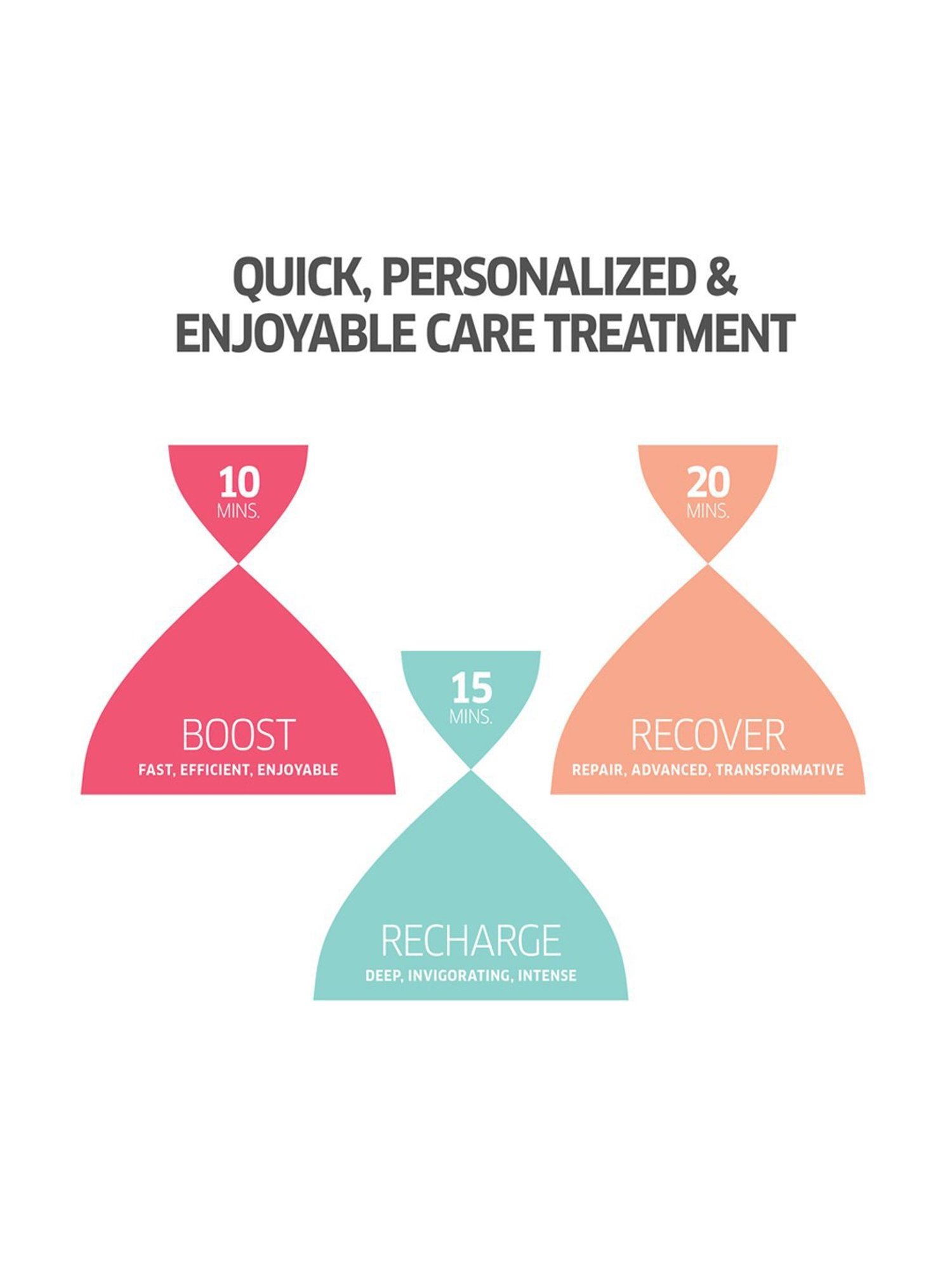 Wella Professionals Invigo Nutri Enrich Deep Nourishing Conditioner - 200 ml