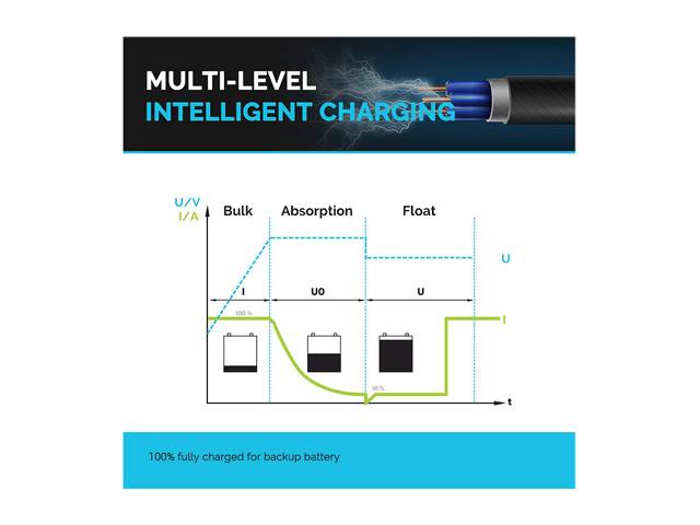 Renogy 12V DC to DC On-Board Battery Charger