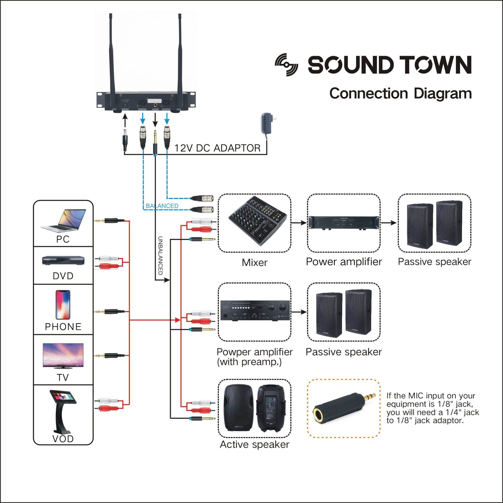 Sound Town Metal 40-Channel Rack Mountable UHF Wireless Microphone System with 2 Lavalier Microphones, 2 Bodypack Transmitters for Church, Business Meeting, Outdoor Wedding and Karaoke (SWM22-U2LL)