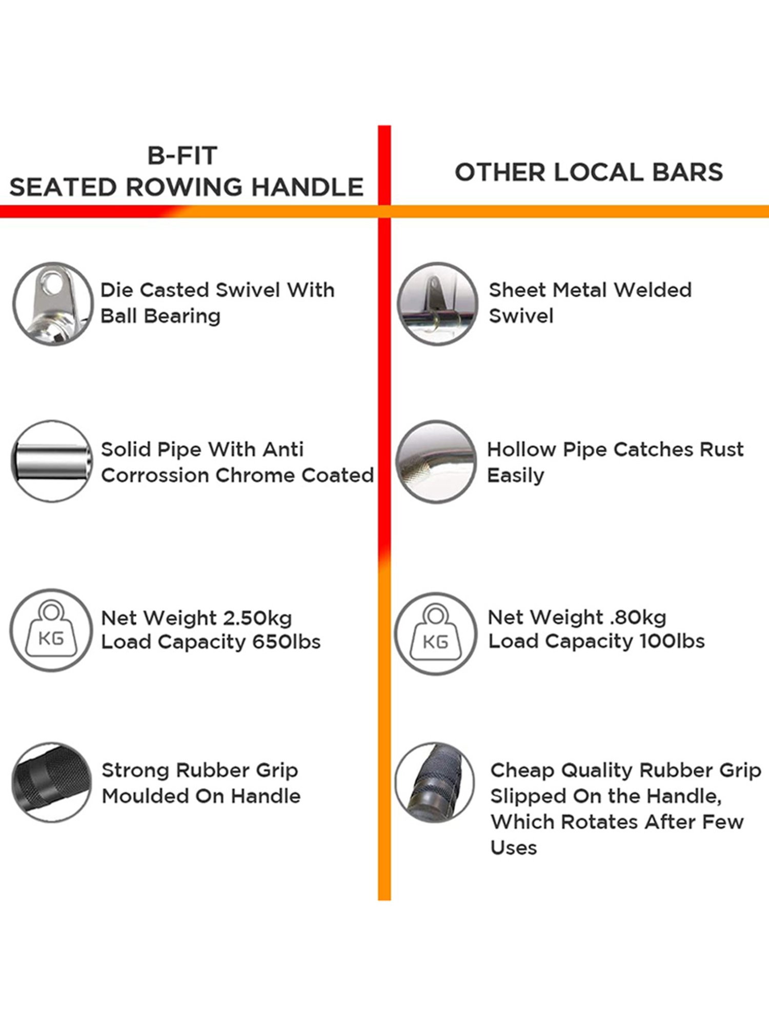 B Fit Upgraded Rowing Handle Revolving Seated Row Double D V Handle Attachmentle (Silver)