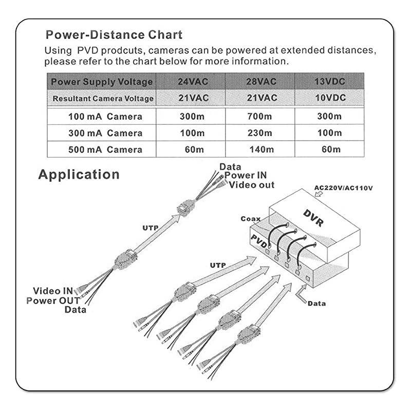 HD CVI/TVI/AHD BNC to RJ45 CAT5 UTP Passive Video Balun with Power Connectors,720P/1080P CCTV PTZ Camera System Transceiver