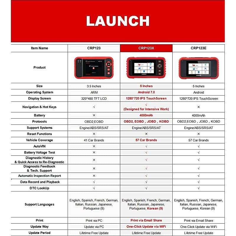 OBD2 Scanner CRP123X Code Reader for ABS SRS Engine Transmission Diagnostic Tool 50 Touchscreen Android 70Based WiFi OneClick Lifetime Free Update Scan Tool Upgraded Version of CRP123