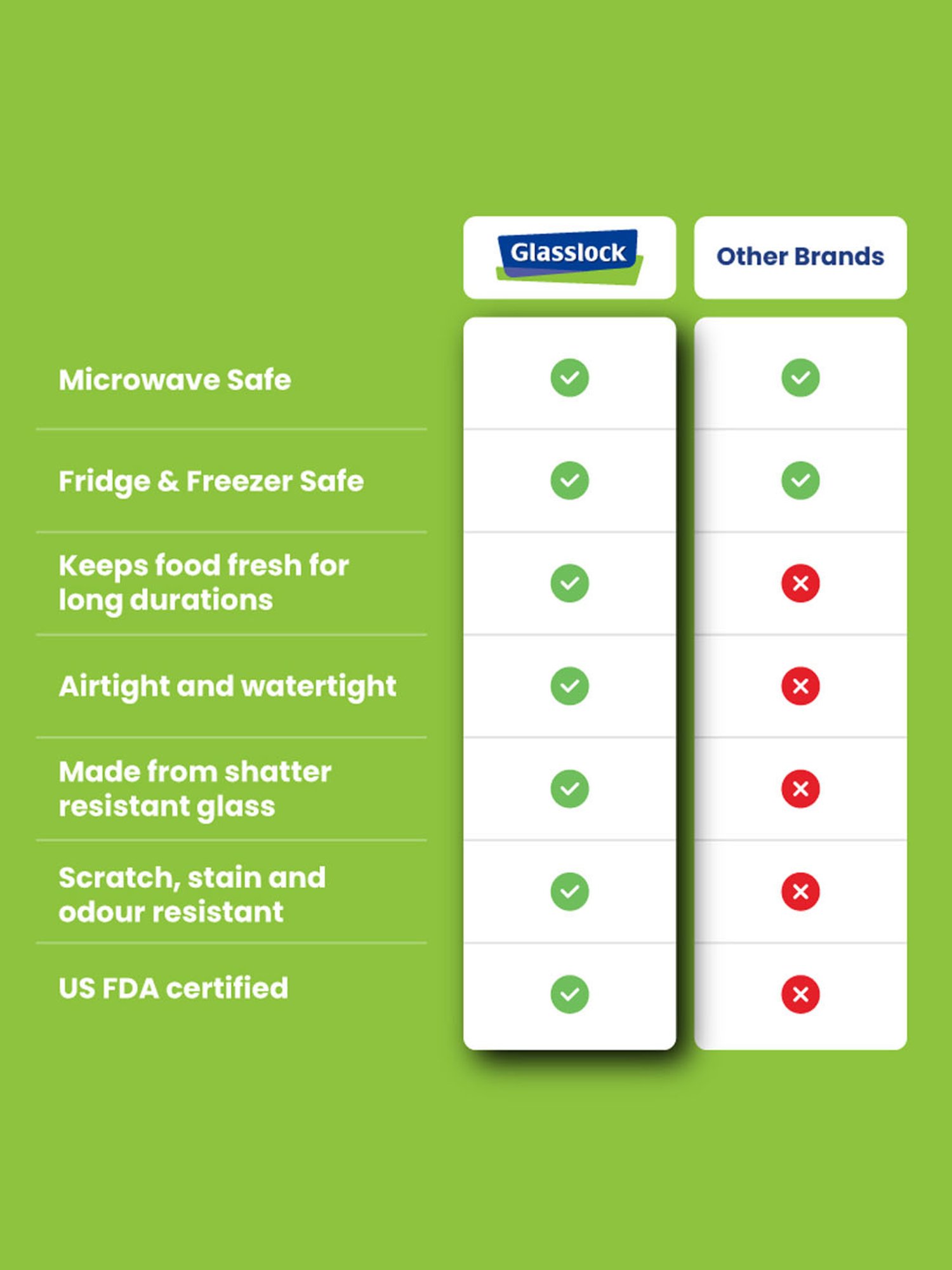 Borosilicate Glass Containers with Lids Microwave Safe Container for Glass Food Storage Containers