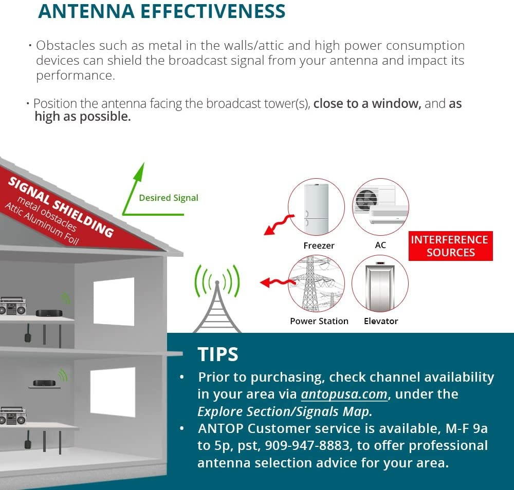 ANTOP AM/FM Antenna Amplified Indoor Radio Antenna 50 Miles Range with Adapter Connector and 6ft Coaxial Cable