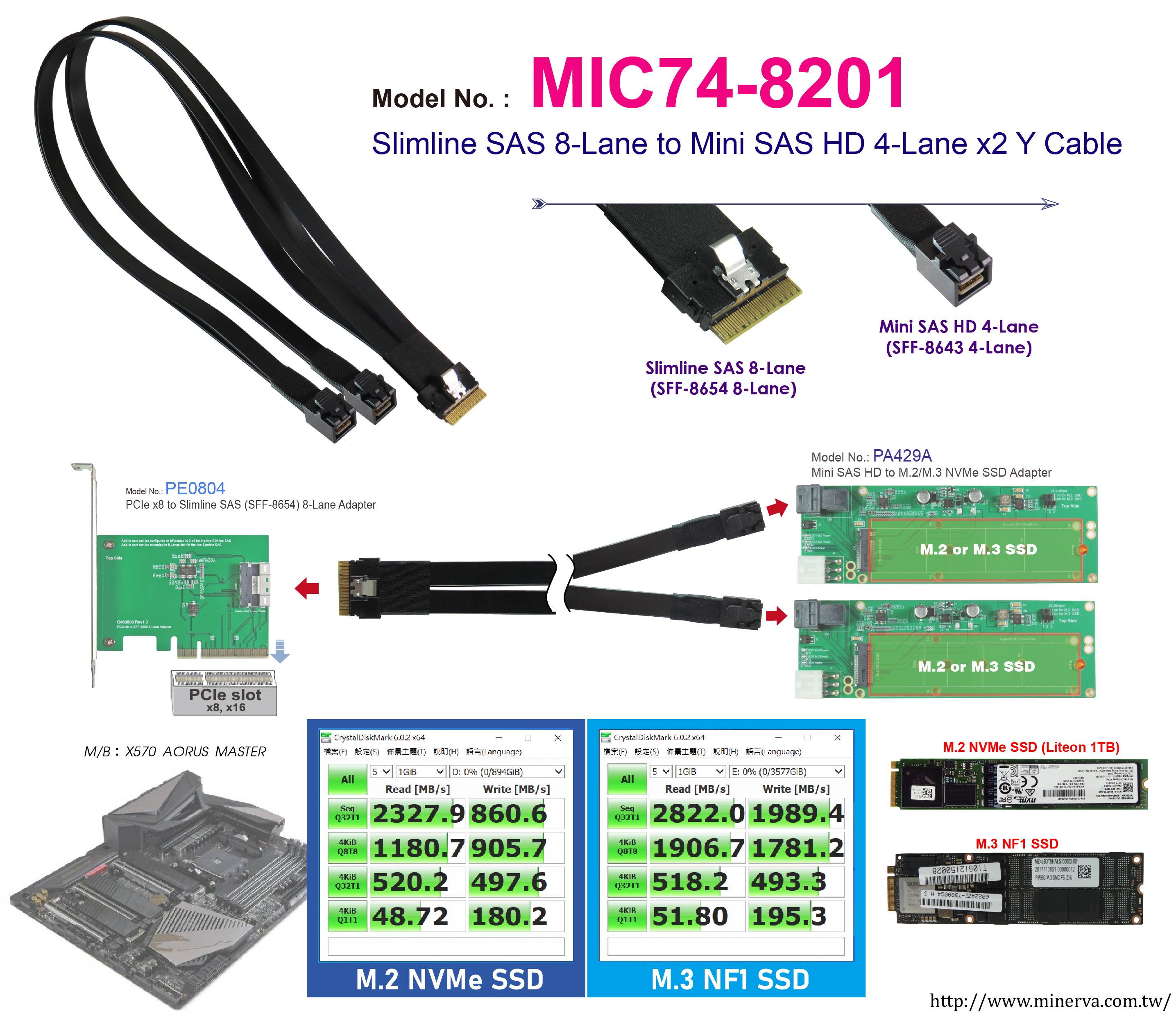 Slimline SAS (SFF-8654) 8-Lane to Mini SAS HD (SFF-8643) 4-Lane x2 Y Cable
