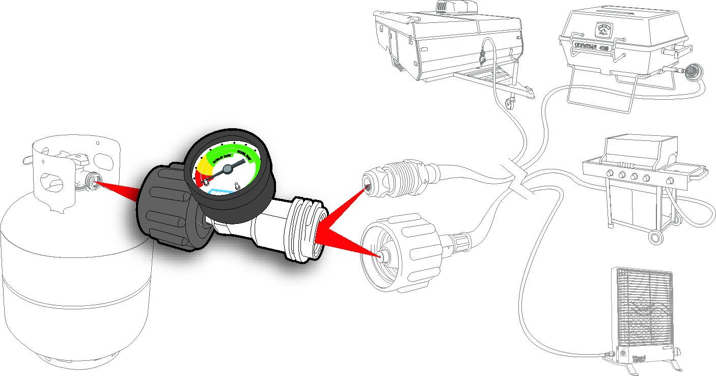 Camco 59023 Propane Gauge/Leak Detector Propane Tank Each