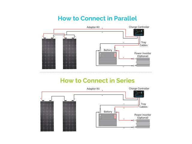 Renogy 175 Watt 12 Volt Flexible Monocrystalline Solar Panel
