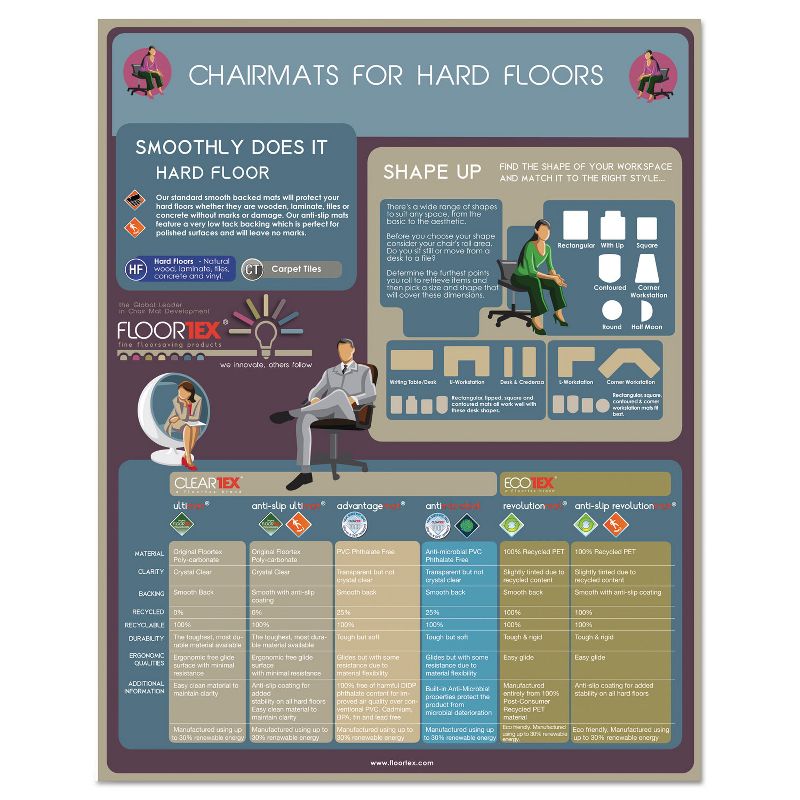 5'x5' Rectangle Solid Office Chair Mat Clear - Floortex