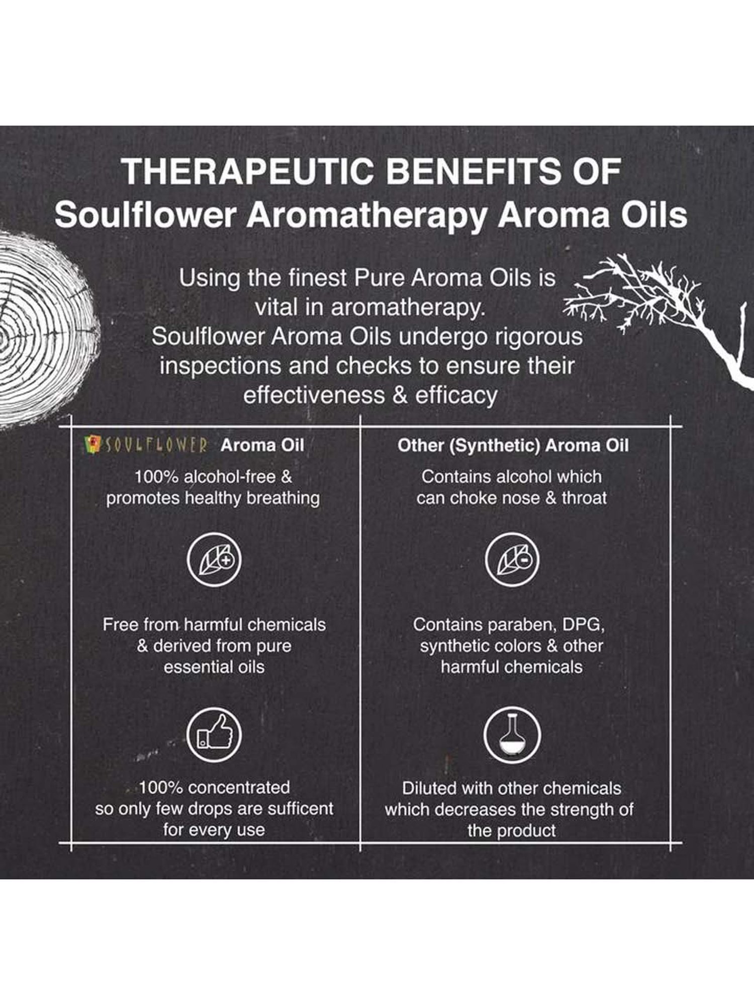 Soulflower White Oudh Aroma Oil (30 ml) - Set of 1