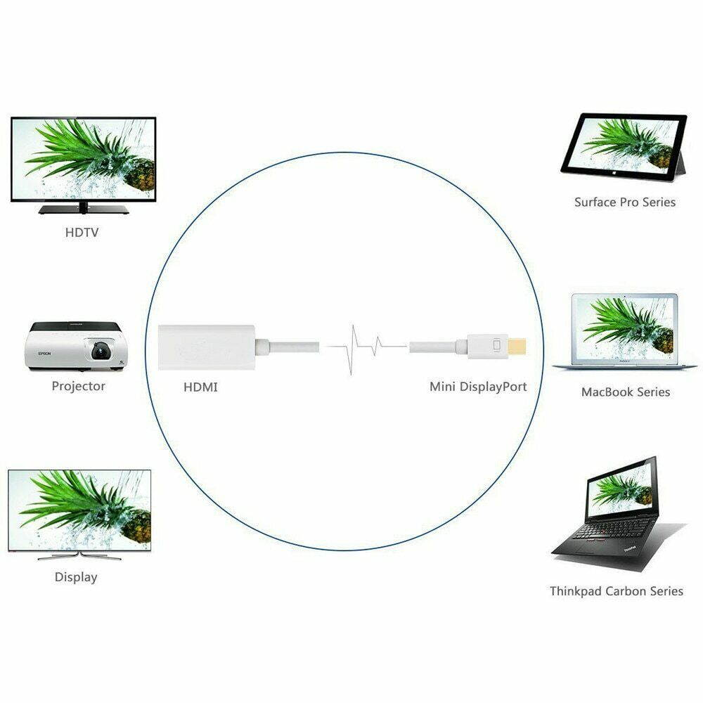 Mini DisplayPort to HDMI Adapter, Thunderblot to HDMI Cable Adapter