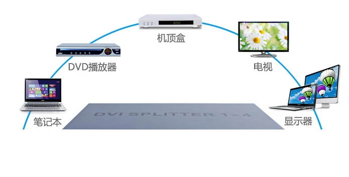 DTECH 4 Way DVI Video Splitter Box Distribution Amplifier 1 in 4 out Splits 1 Video Signal into Multi Monitors Supports Cascade Connection (DT-7024)