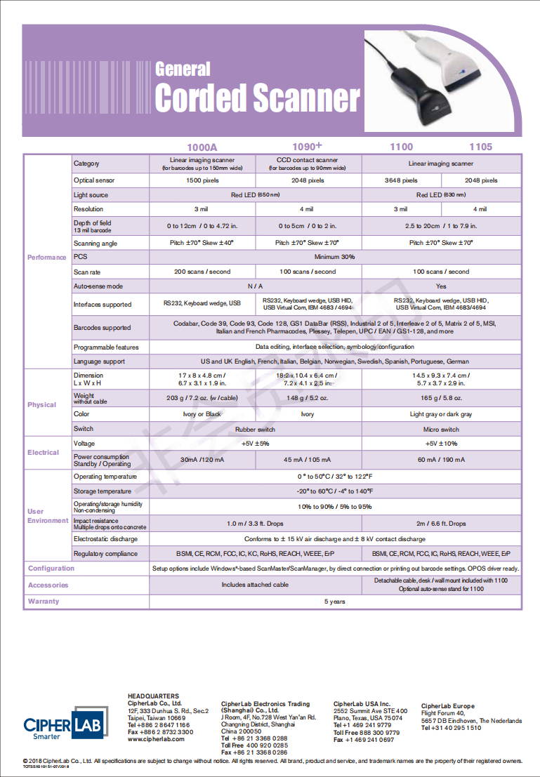 Handheld1D red light scan gun, scanning screen with 1D barcode scanner for shops shopping etc. PUSB interface, widely