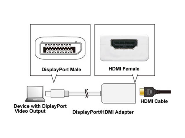 Fuji Labs DP-BLHDMI-MF-ADP DisplayPort Male to HDMI Female Adapter