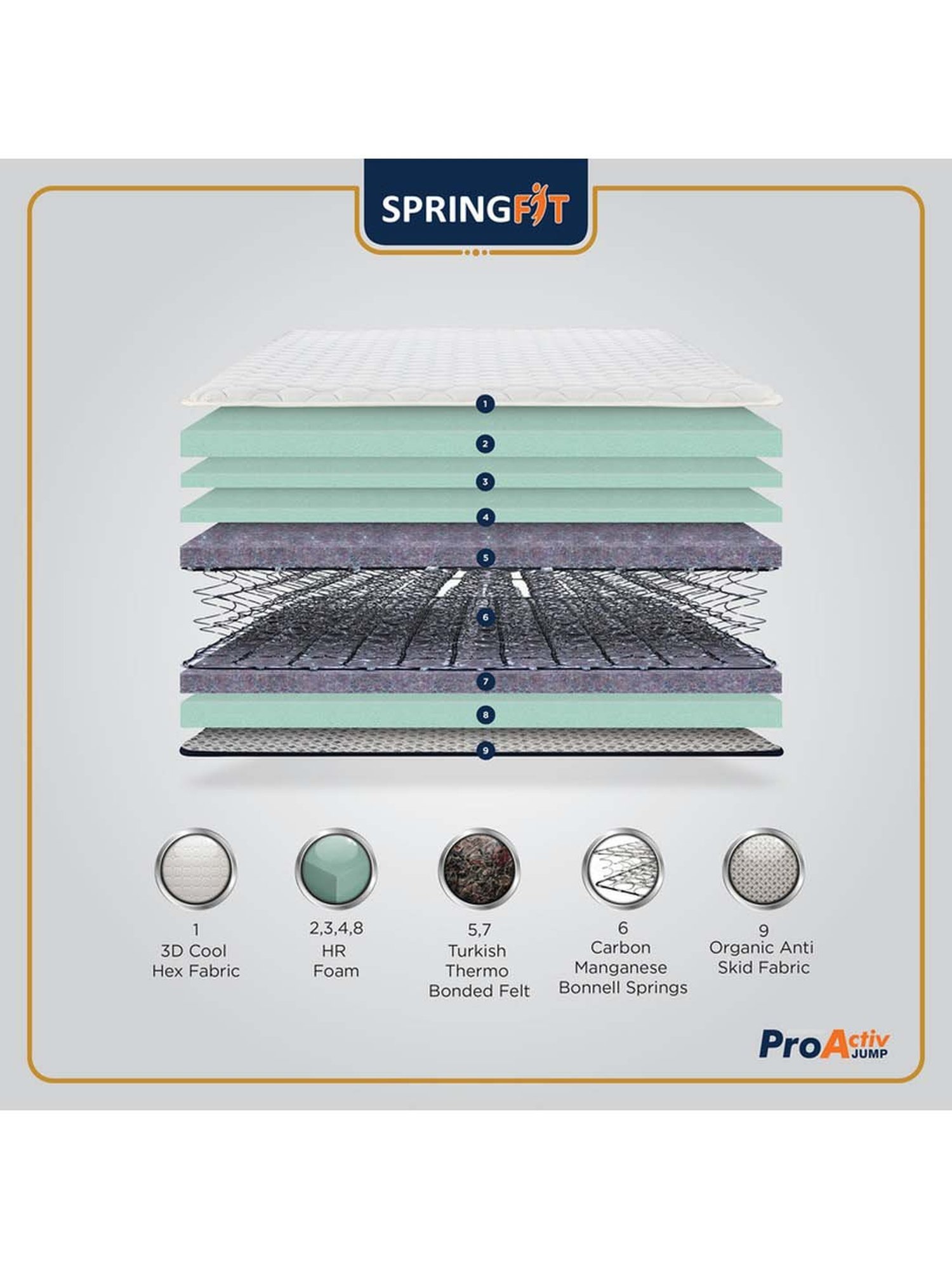 Springfit Pro Activ Jump Ortho Bonnell Spring Luxury Bed Mattress 6 inch-Single Size(72x36x6)