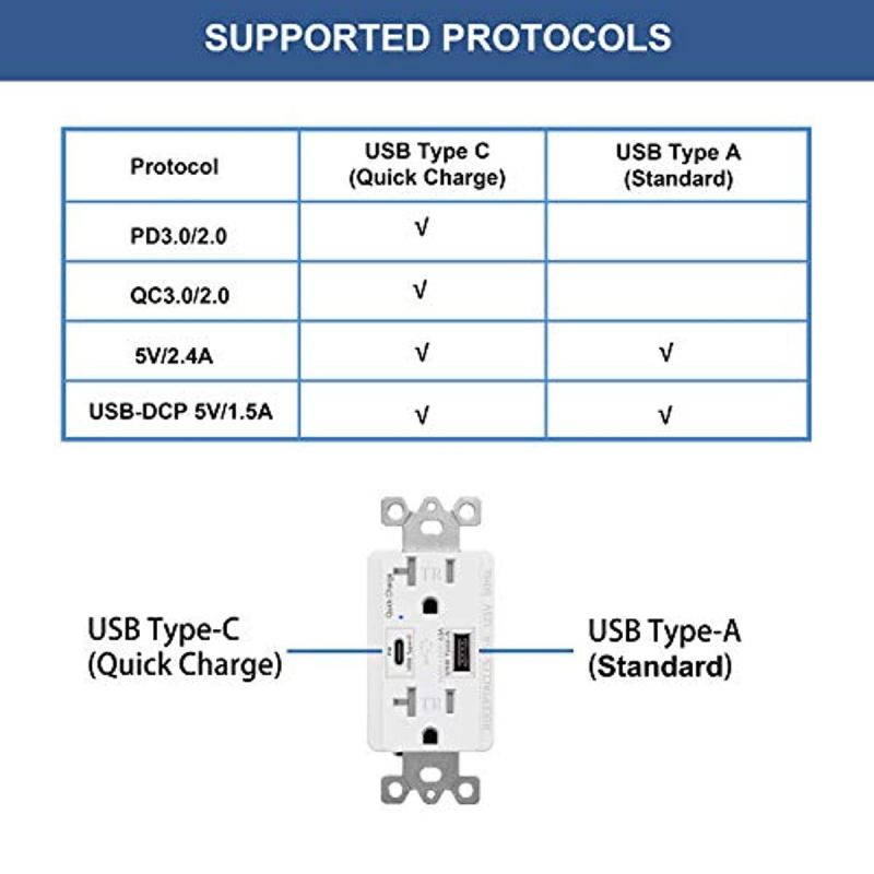 BESTTEN PD & QC 3.0 Smart USB Type-C Receptacle with 20 Amp Tamper Resistant AC Outlets and Indicator Light, UL Certified, White