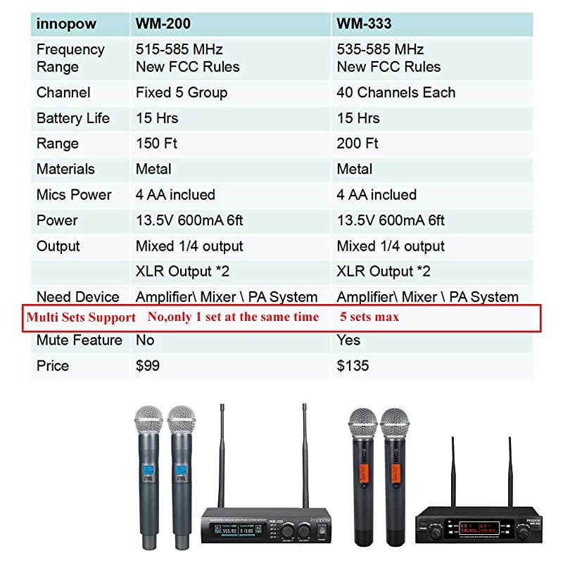 Metal Dual UHF Wireless Microphone Systeminp Metal Cordless Mic Set Fixed FrequencyLong Distance 150200Ft16 Hours Continuous Use for Family PartyChurchSmall Karaoke Night