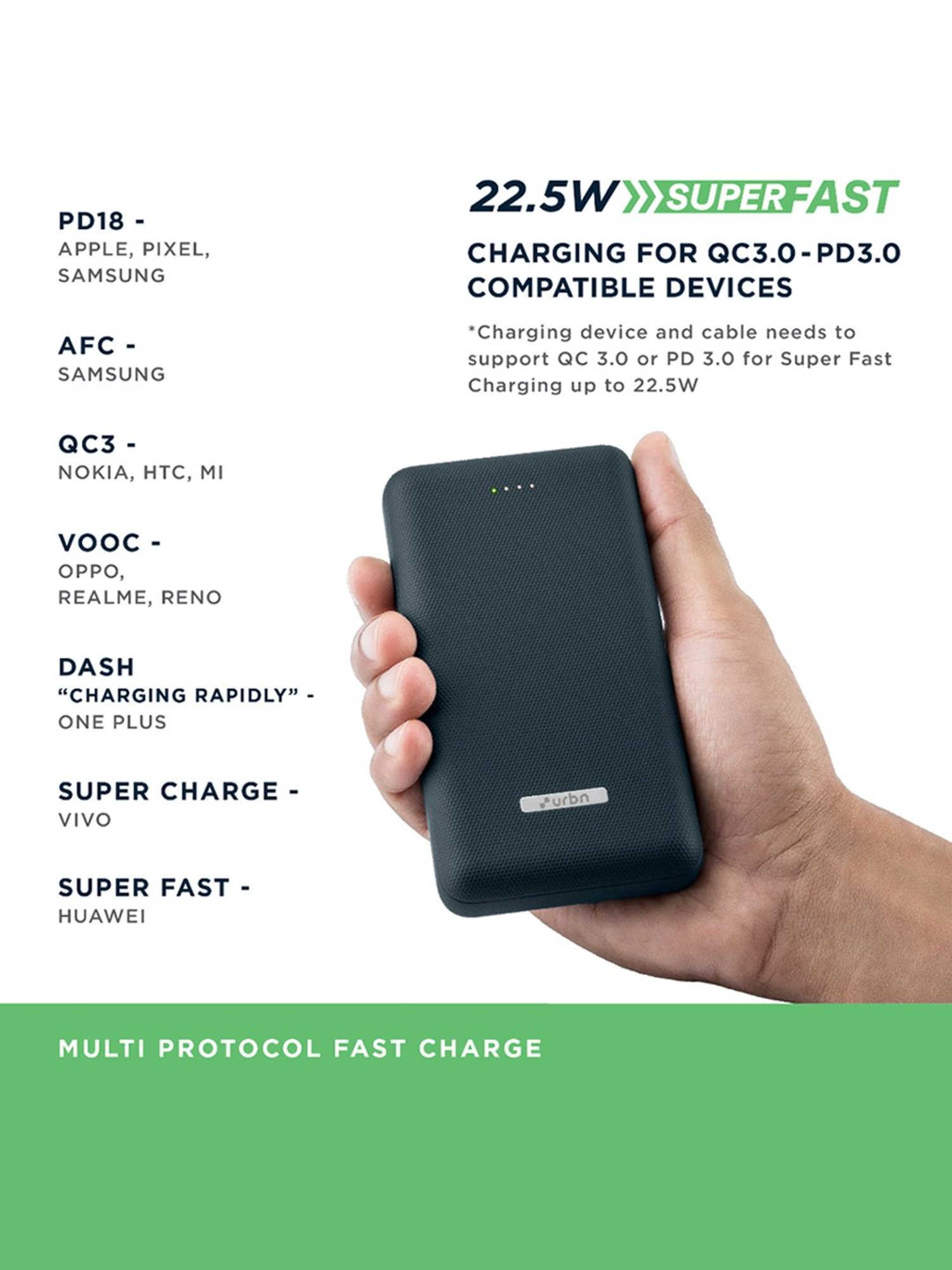 URBN 20000 mAh Lithium Polymer 22.5W Super Fast Charging Ultra Compact Power Bank (Blue)