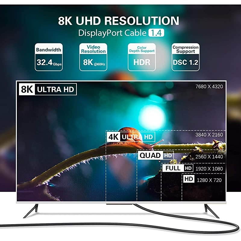 8K DisplayPort 14 Cable 6 Feet  Braided DisplayPort to DisplayPort Cable DP 14 Cable with 8K 60Hz 4K 144Hz and HBR3 Black
