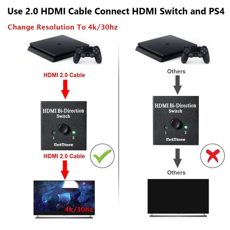 HDMI Switch Bi-Direction 4K HDMI Splitter 2 x 1/1 x 2 No External Power Required 2 Ports HDMI Switcher Supports Ultra HD 4K 3D 1080P for PS4 Xbox Fire Stick Roku,2 Ports HDMI Switch